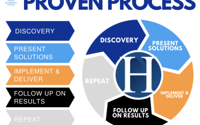 Hasseman Marketing: Our Proven Process and 3 Uniques